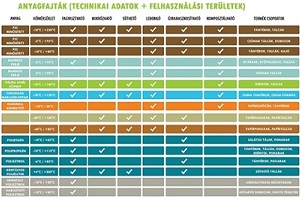 Bunzl info