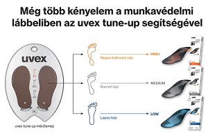 Bunzl info