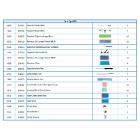 Pack Ergo 900 pour chariot et équipement entretien des locaux photo du produit