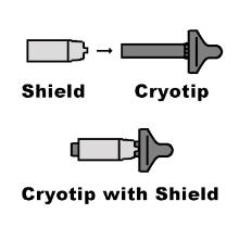 Disposable plastic shields tbv cryo tips Artikel foto